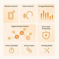 SONOFF S60ZBTPF Zigbee Smart Plug (Requires Zigbee Gateway)
