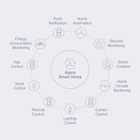 Aqara Interrupteur sans Fil Intelligent, Nécessite Aqara Hub, Zigbee